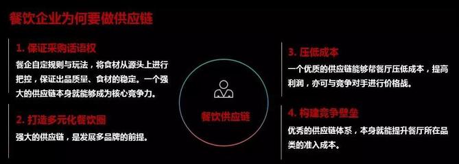 正大集團馬英龍 站穩餐飲供應鏈下一個風口！
