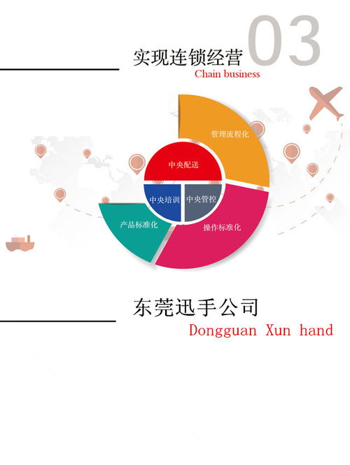 迅手餐飲管理系統 數字化賦能，引領餐飲管理新變革